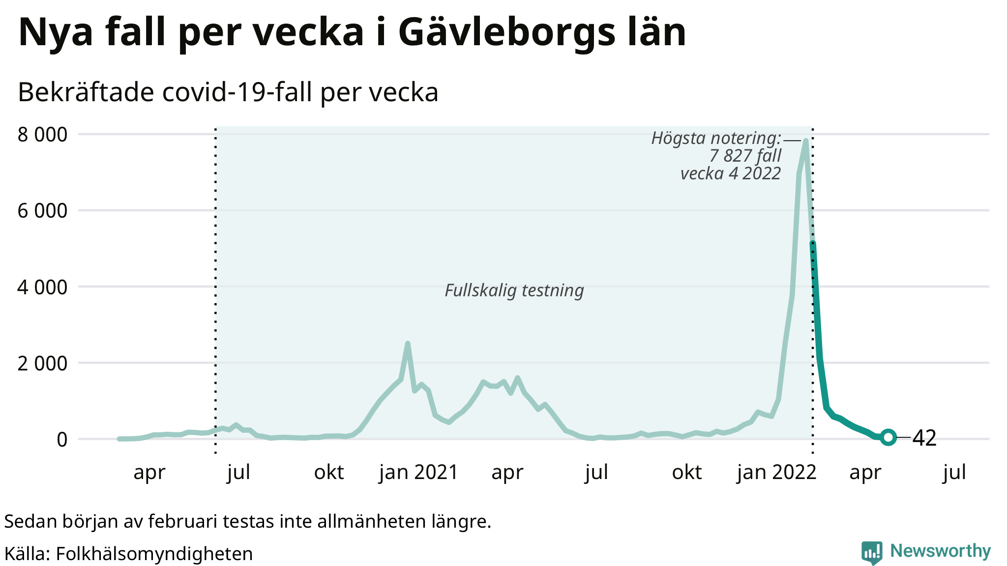 Antal nya bekräftade fall i regionen